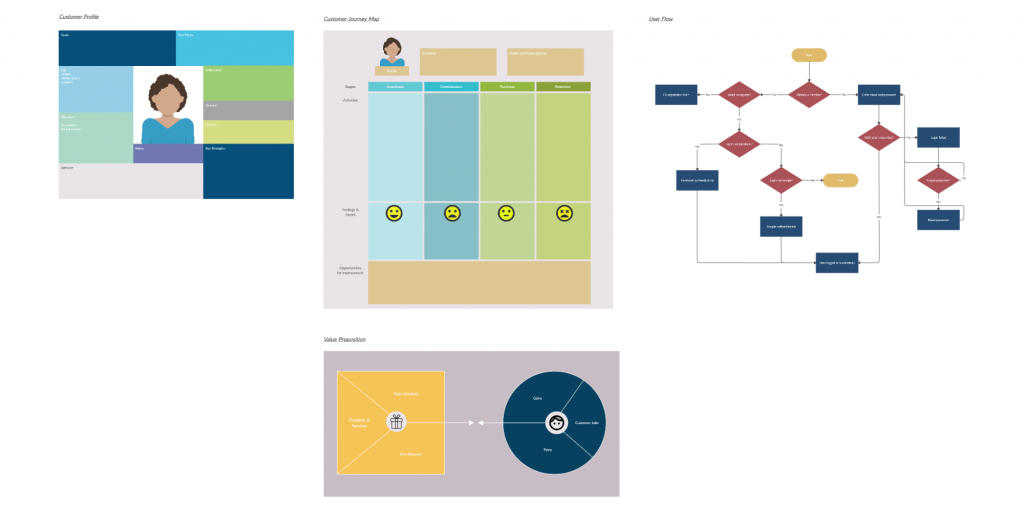 Customer Journey Mapping Canvas