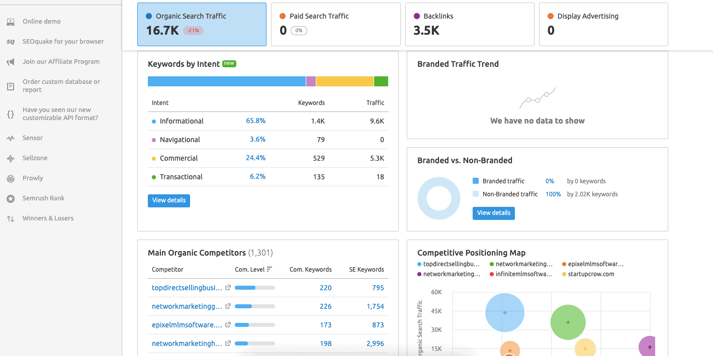 semrush dashboard