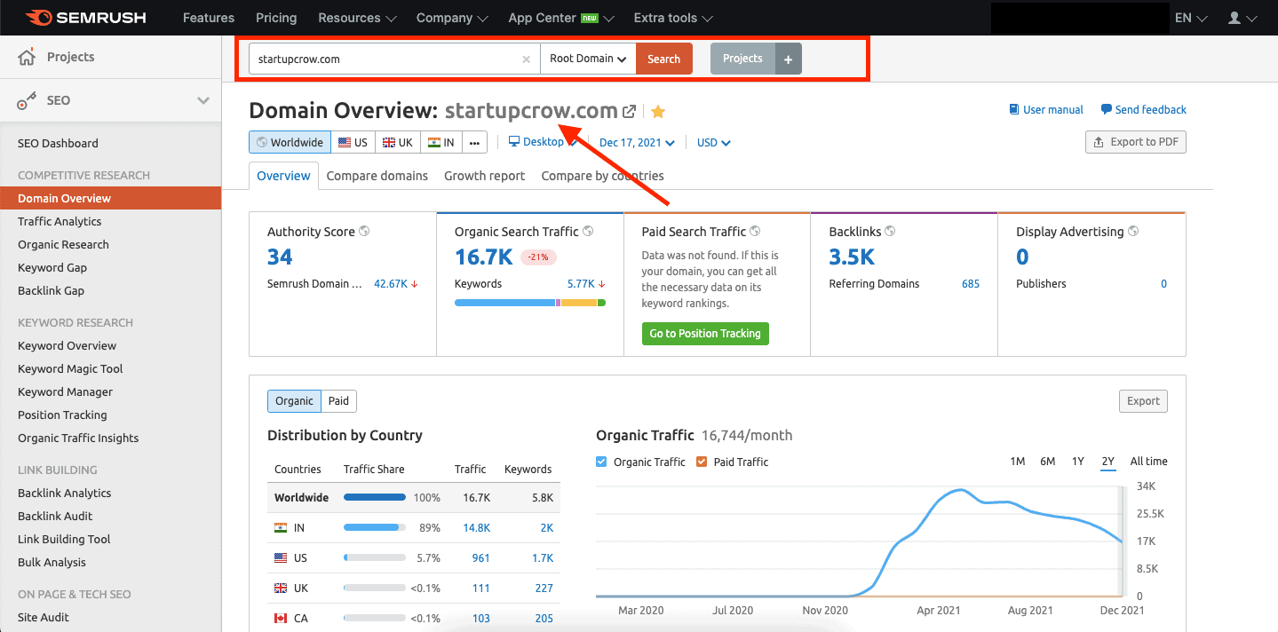 analysing competitors data with semrush