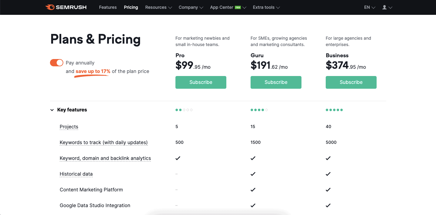 pricing of semrush