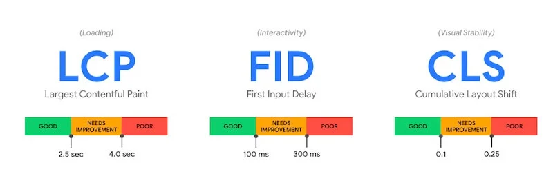 Data Web Inti