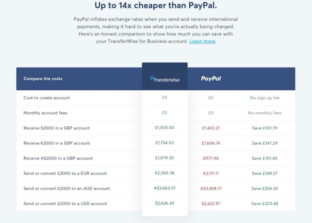 Confronto delle commissioni di Transferwise