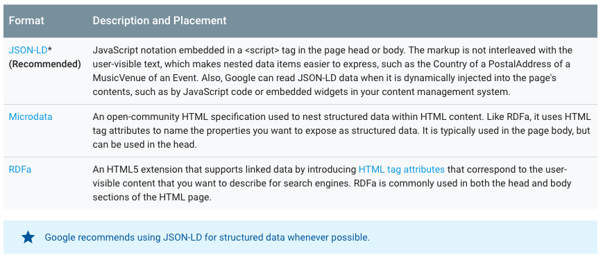 JSON Google Schema