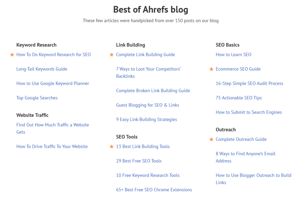 Блог Ahrefs