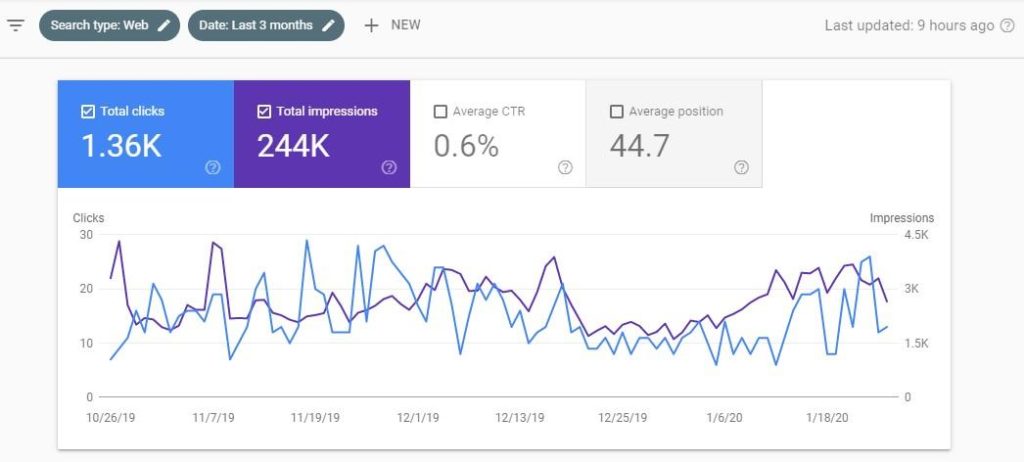 Google検索コンソール