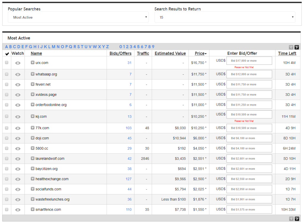 Lelang Domain GoDaddy