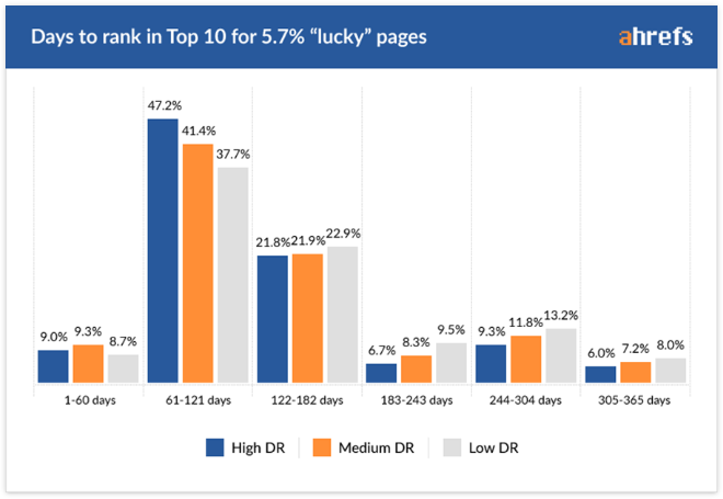 Glücksseiten in Rankings