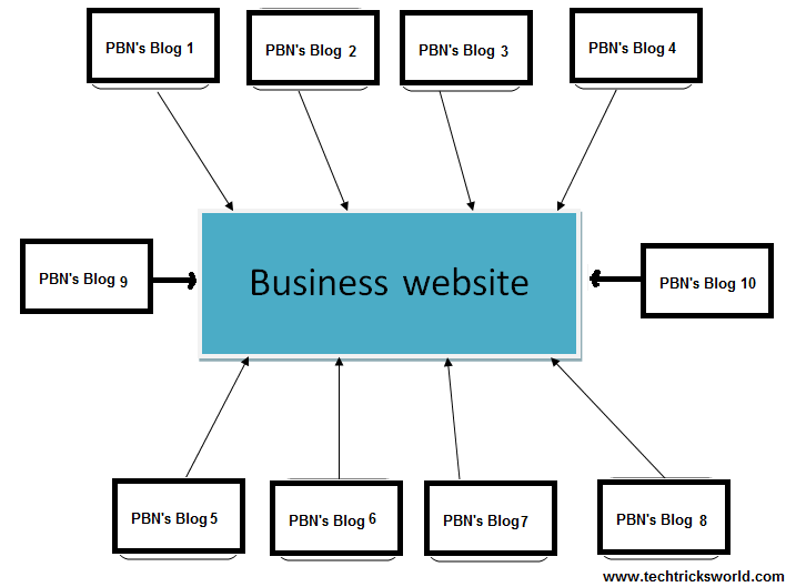 Изображение PBN