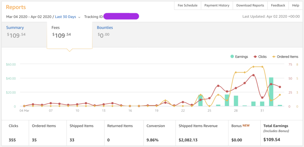 Nueva tendencia de dominio SEO