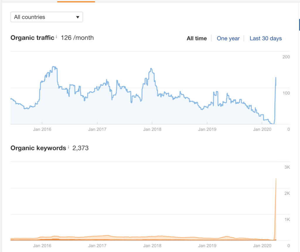 Новый домен Ahrefs