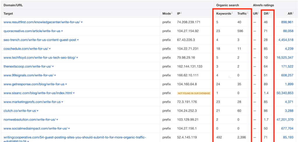 Ahrefs-Stapelanalyse