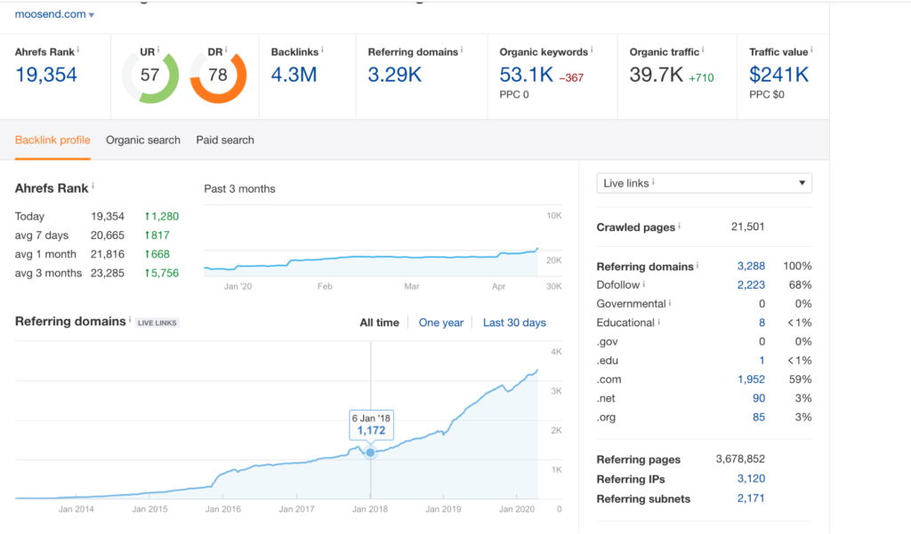 ลิงก์ย้อนกลับ Ahrefs