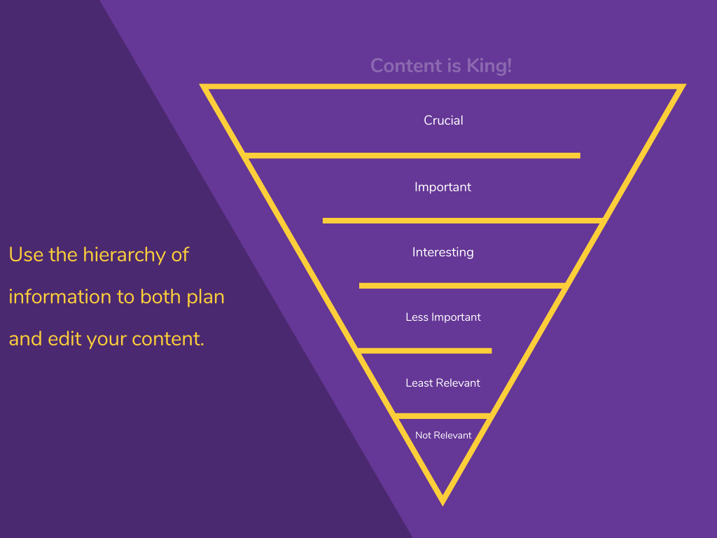 Piramide dei contenuti