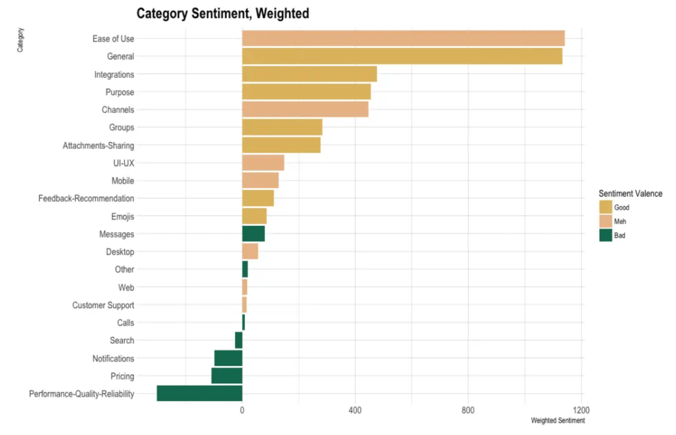 Análisis de sentimiento de holgura