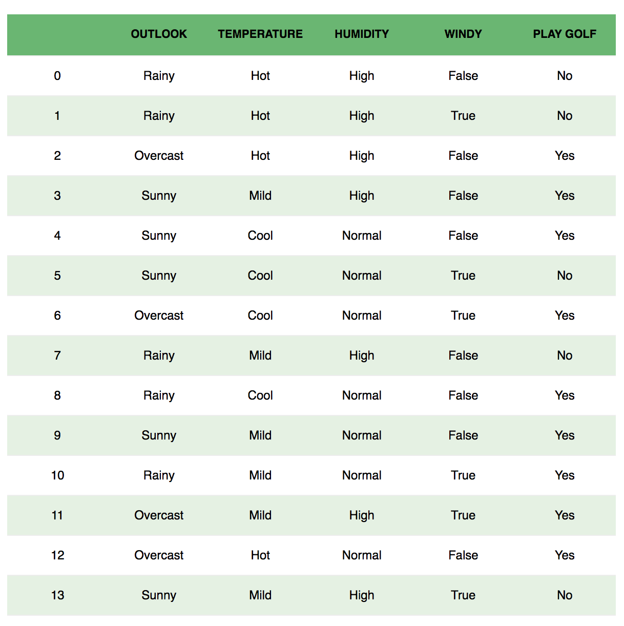 Mendukung Mesin Vektor