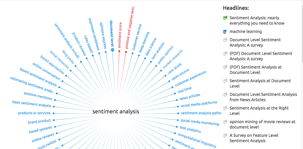 Mapa de palabras clave de análisis de sentimiento