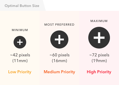 ukuran tombol optimal