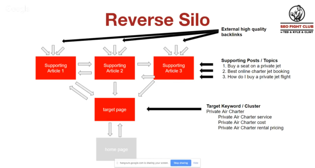 Siloz inversat