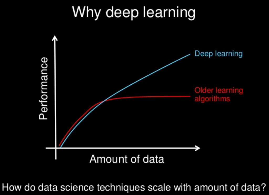 Aprendizaje profundo Andrew Ng