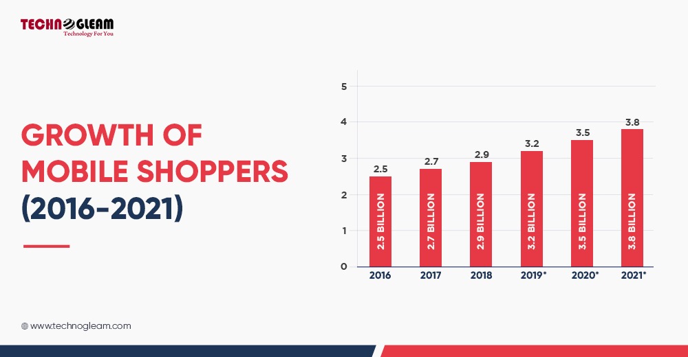 mobil alışveriş yapanların büyümesi