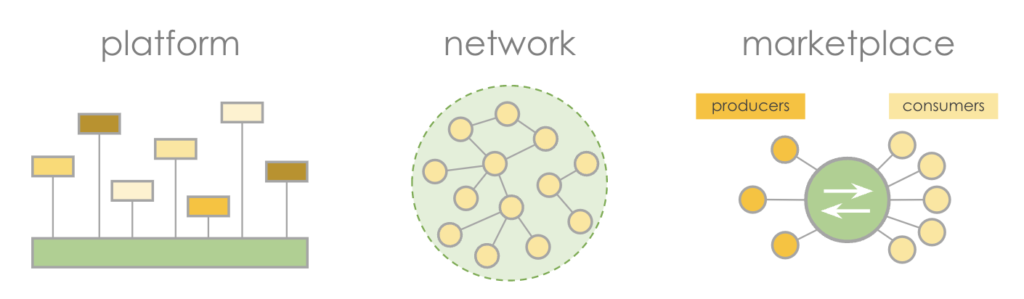 Plataformas vs. Redes vs. Marketplaces