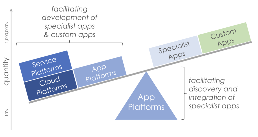 Ecosistema de software en la nube