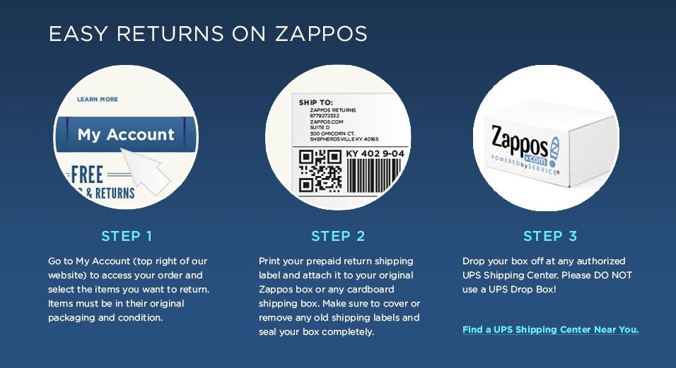 5 Easy Return on Zappos - How to Manage Online Sales Returns and Allowances