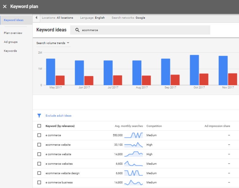 ranking 03 - 7+1 Essentials of Increasing Shopify Store Ranking