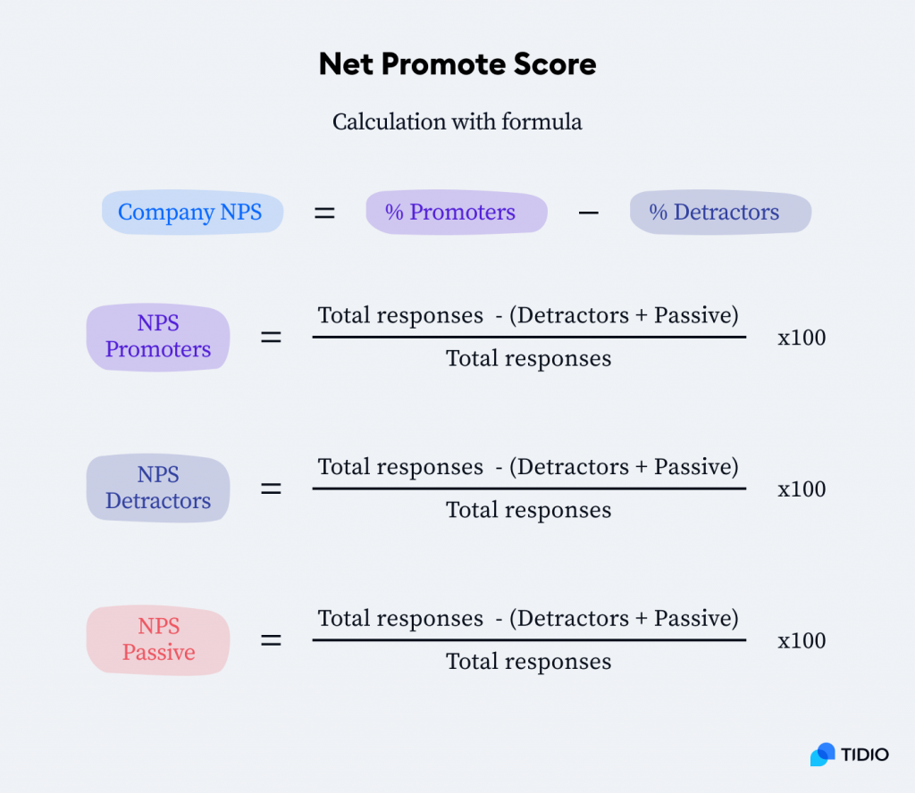 net promote score 1 1024x888 - How to Use Customer Feedback to Improve Performance