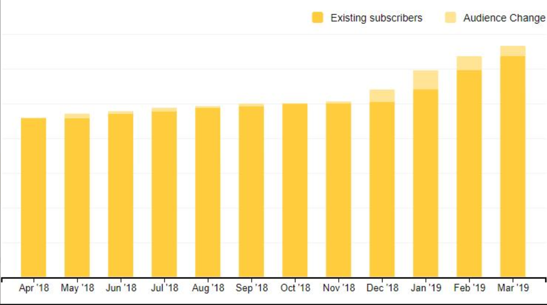 szepsegcenter en 02 - How Beauty Store Doubled Orders with Seasonal Campaigns?