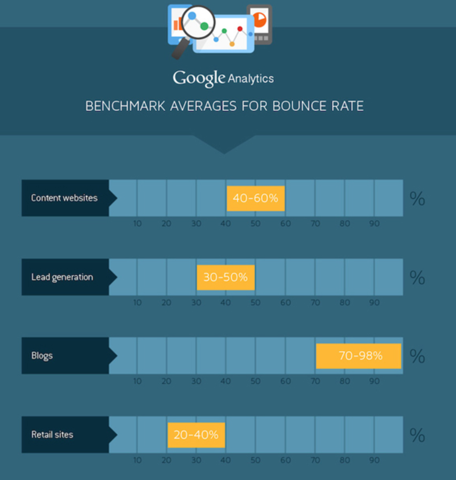 hubspot infographic - How to Reduce Your Ecommerce Bounce Rate Today - 17 Tips