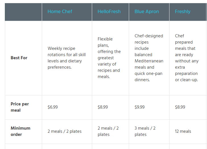 product detail page example comparison - Product Details Page: The Best Description Examples