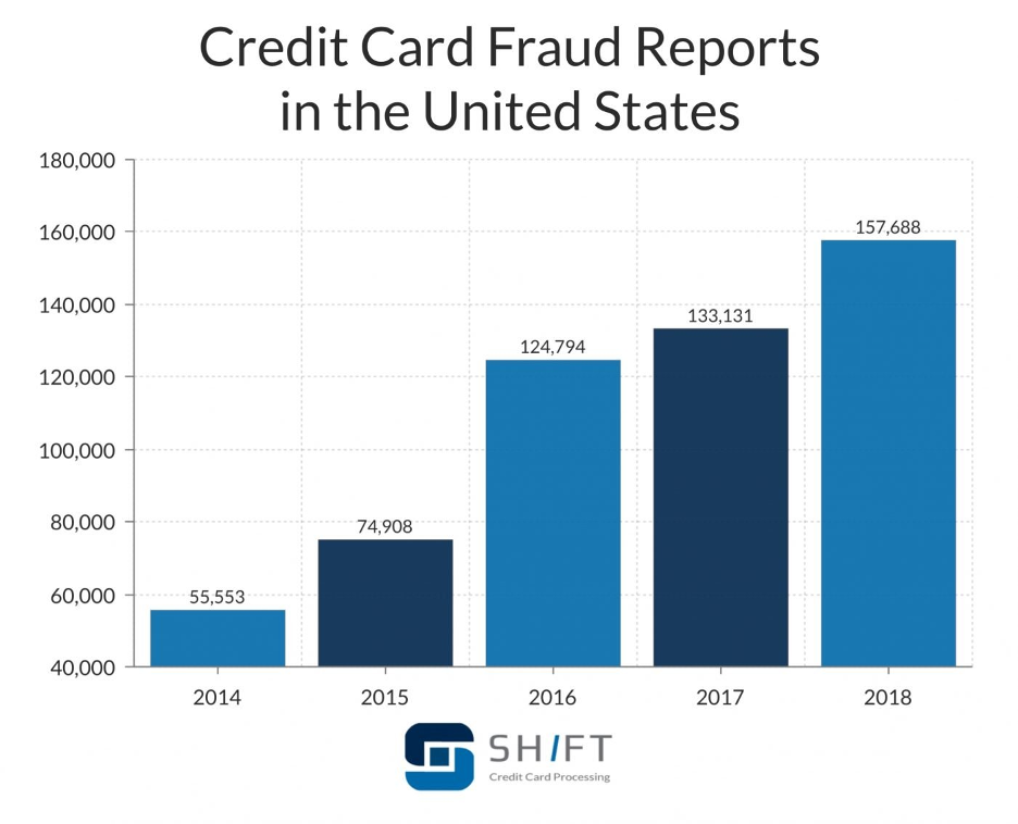 carding 01 - What is carding and how can you prevent it in your store?