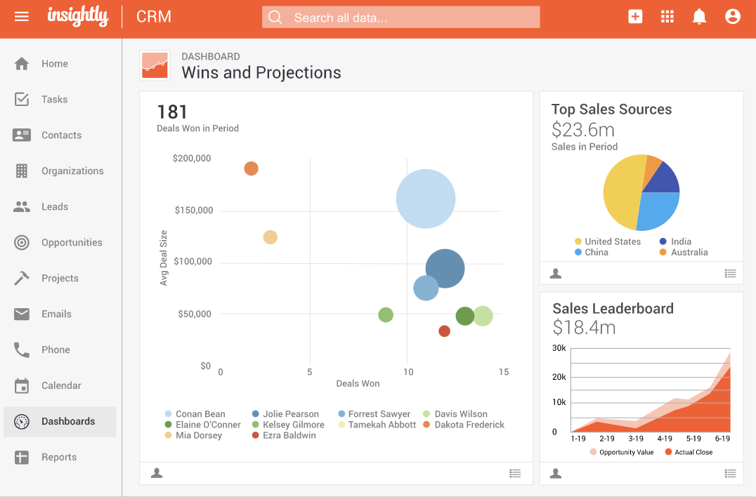 insig - The Best CRM Software for Small Businesses in 2020