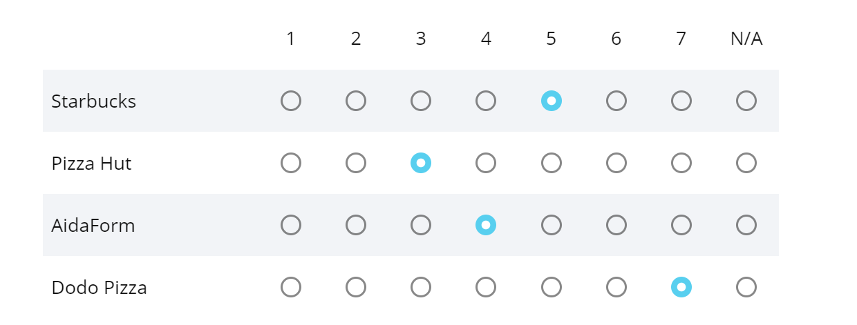 Multiple Rating Matrix AidaForm - Survey Scales: Which Response Scale Works Best for You?