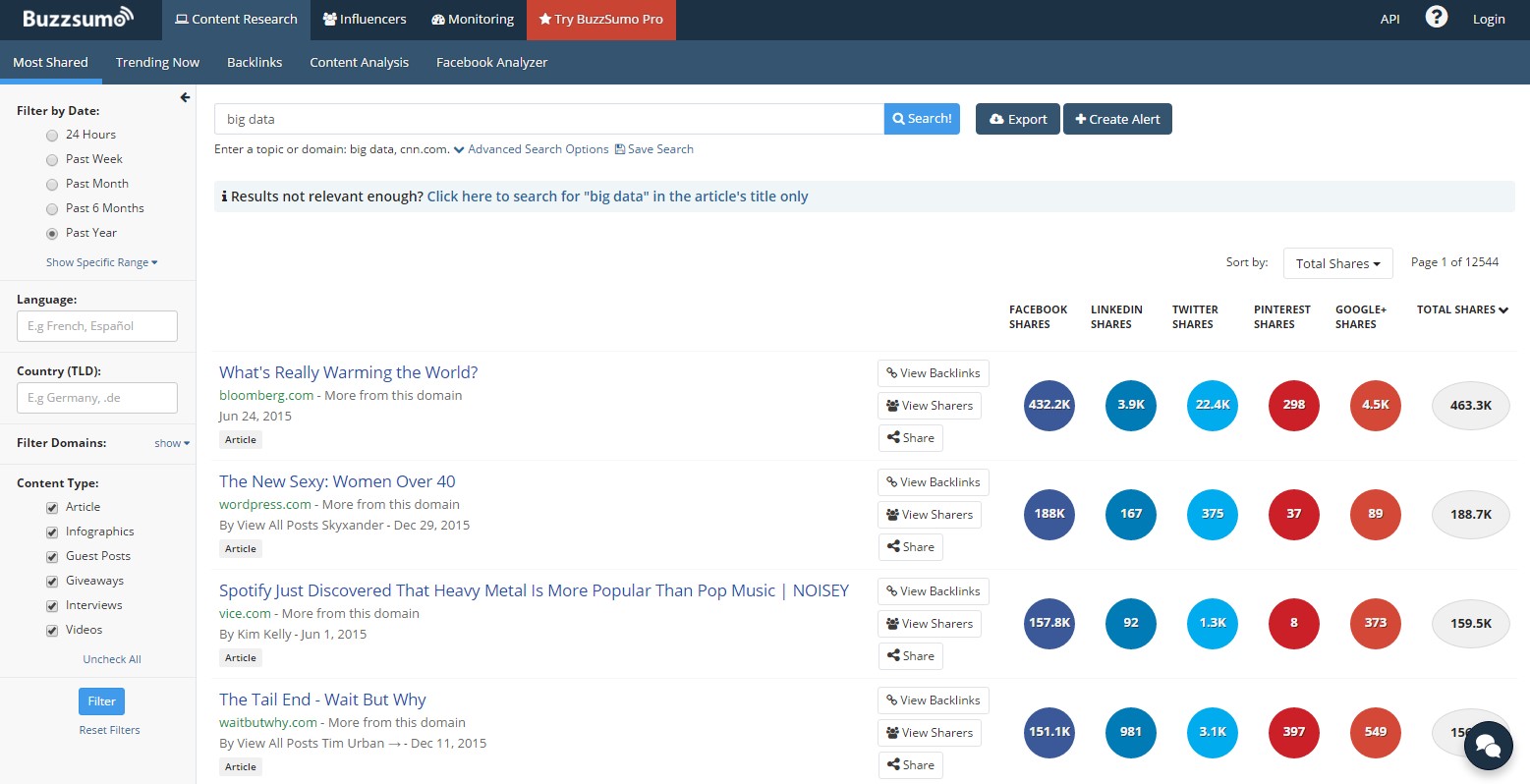 25 Content Marketing BuzzSumo - 30 Best Ecommerce Marketing Tools to Grow Your Business (Free and Paid)