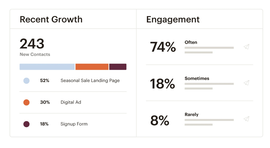 ecommerce tools mailchimp - 30 Best Ecommerce Marketing Tools to Grow Your Business (Free and Paid)