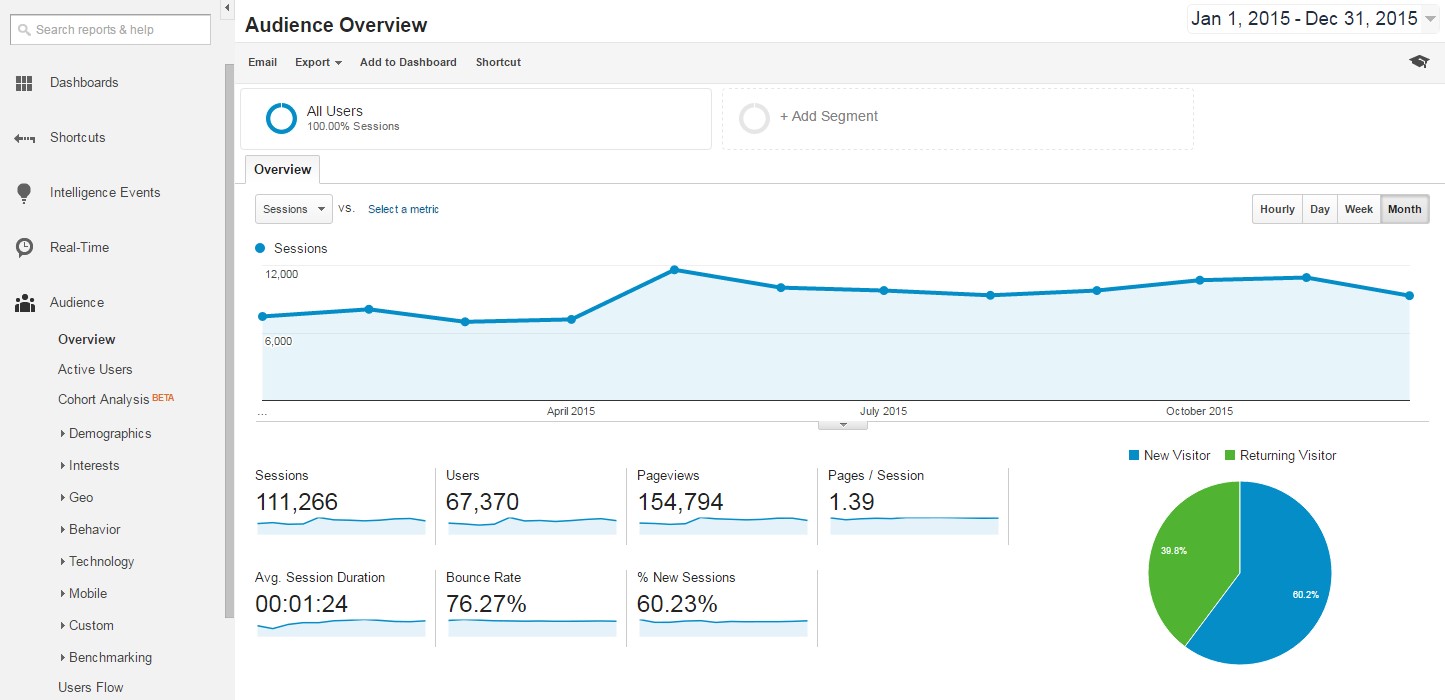 11 Analytics Google Analytics - 30 Best Ecommerce Marketing Tools to Grow Your Business (Free and Paid)