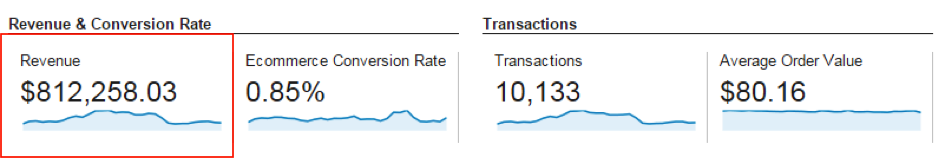 10 OptiMonk BOOM Smart Marketer - How BOOM! Boosted its Ecommerce Revenue By $148,297