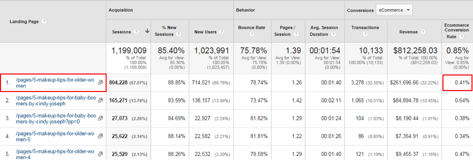 2 OptiMonk BOOM Smart Marketer - How BOOM! Boosted its Ecommerce Revenue By $148,297