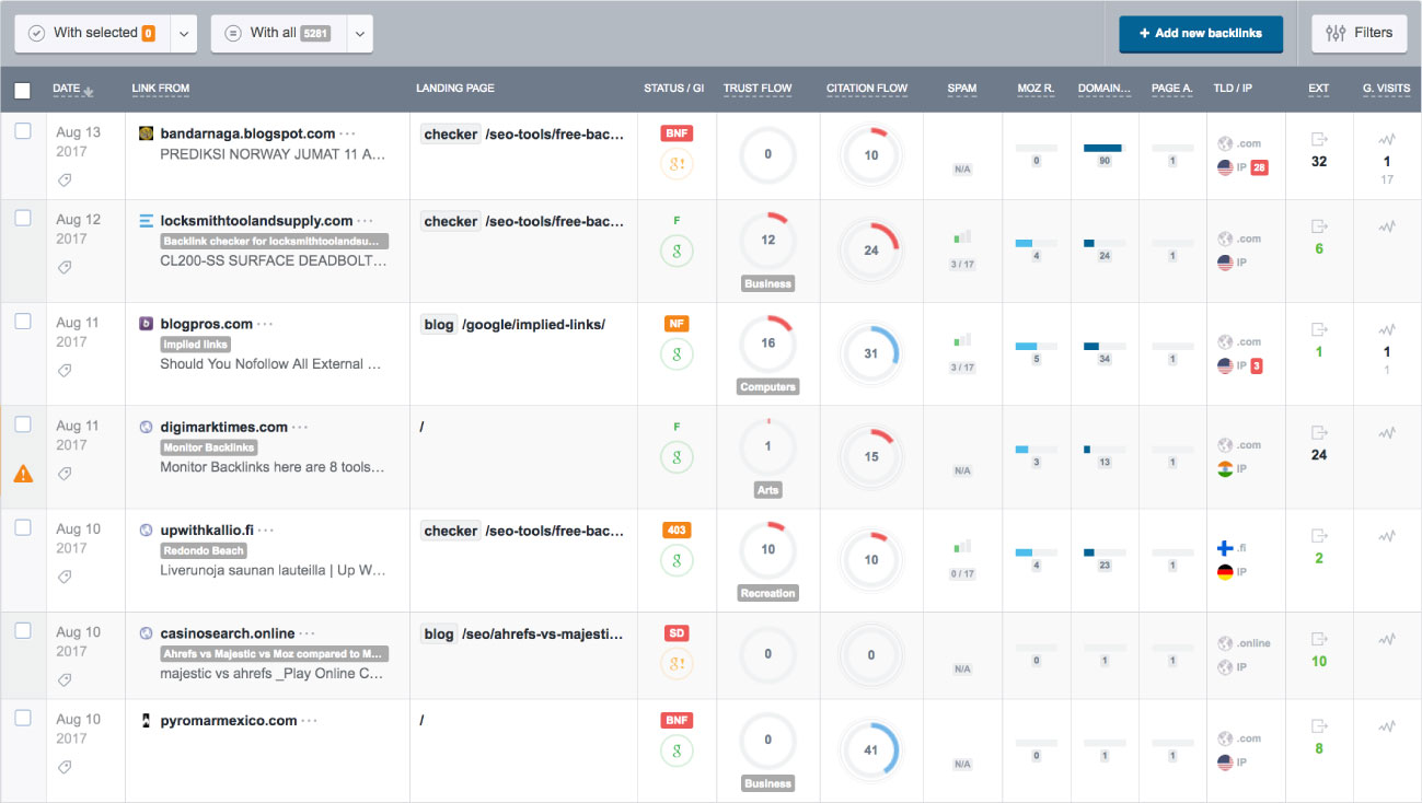 5 - 26 Great Competitor Analysis Tools to Spy on Your Competitors