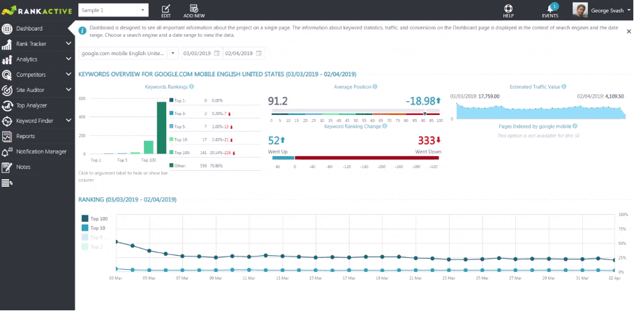 rankactive - 26 Great Competitor Analysis Tools to Spy on Your Competitors