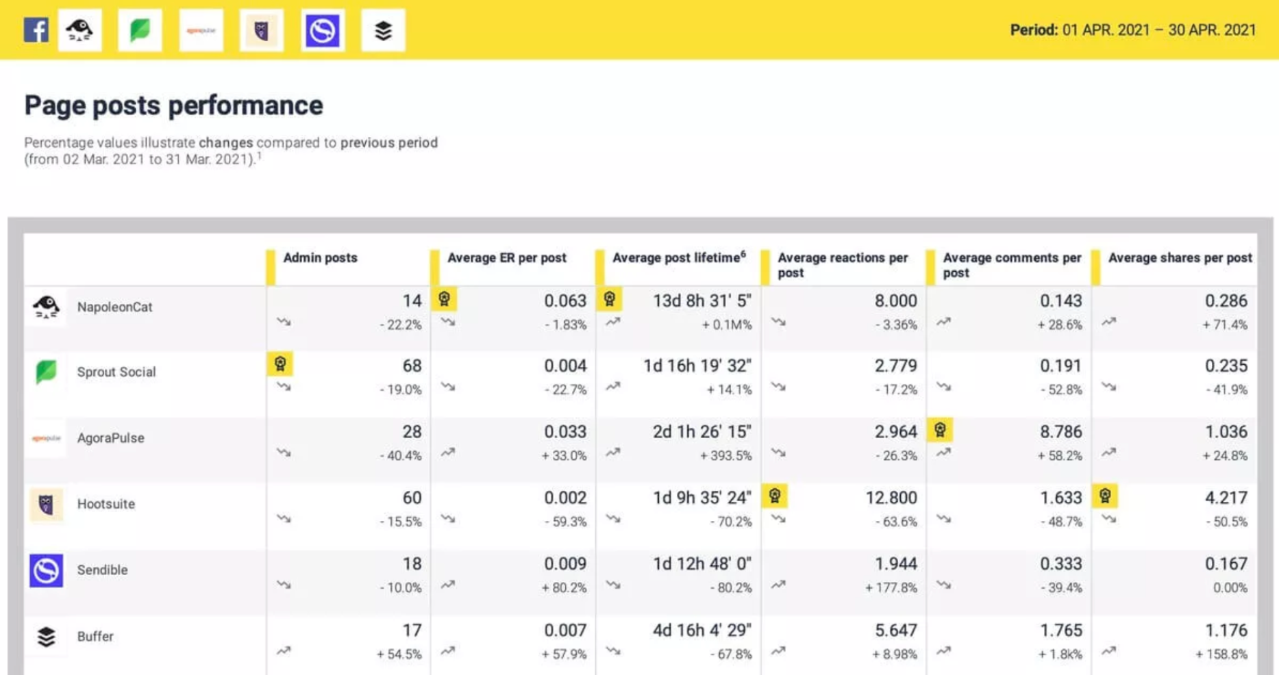 Képernyőfotó 2022 06 27 8.03.44 - 26 Great Competitor Analysis Tools to Spy on Your Competitors