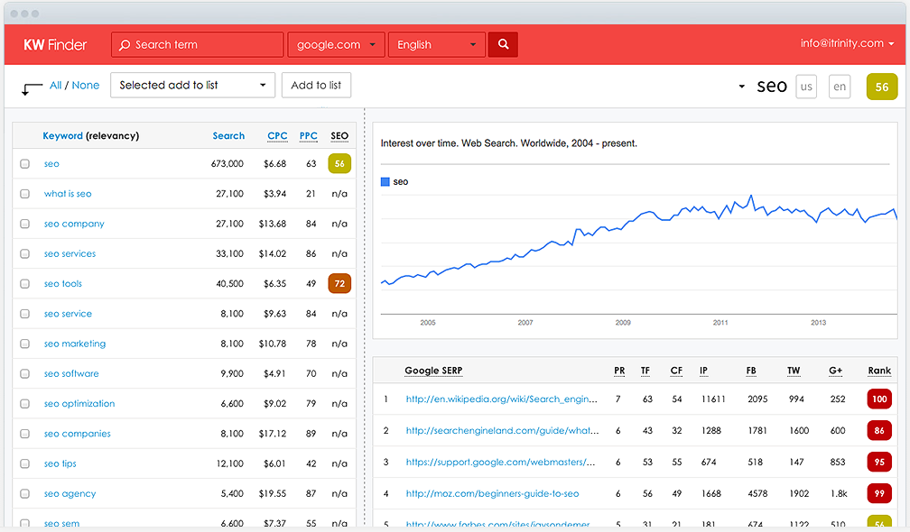 kw - 26 Great Competitor Analysis Tools to Spy on Your Competitors