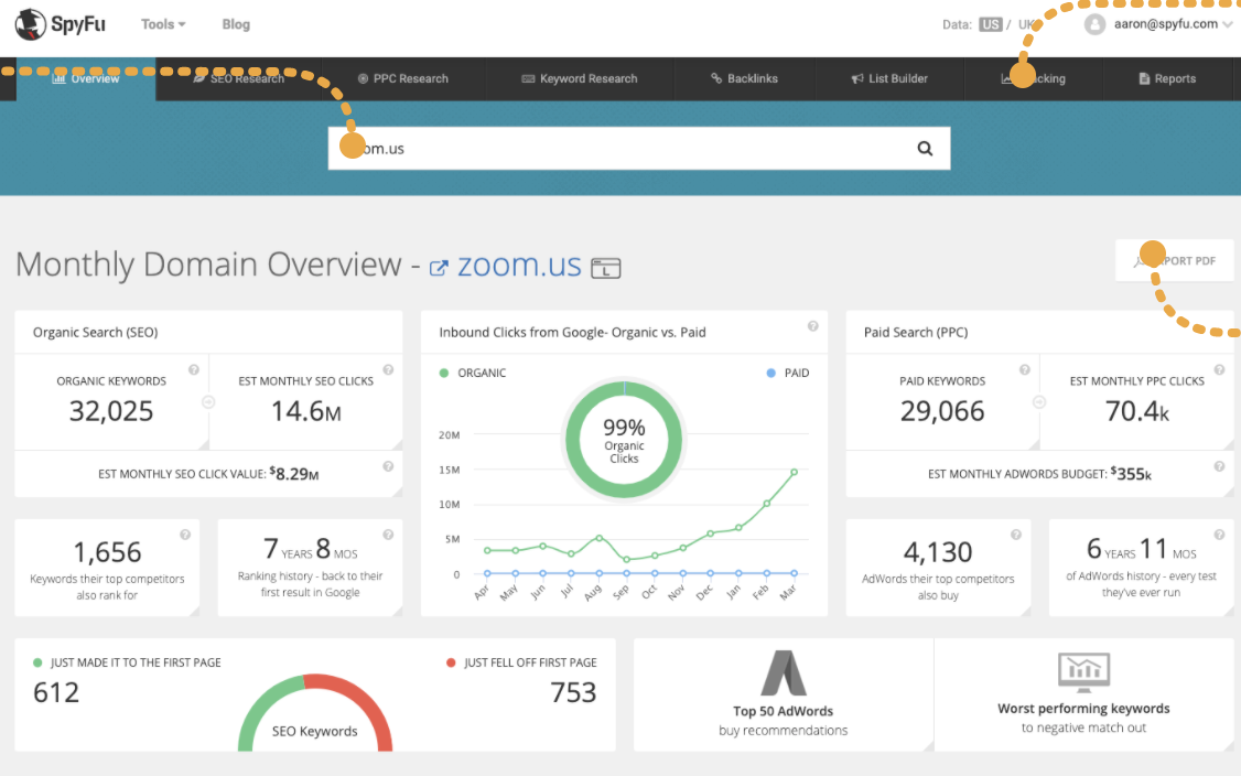 9 - 26 Great Competitor Analysis Tools to Spy on Your Competitors