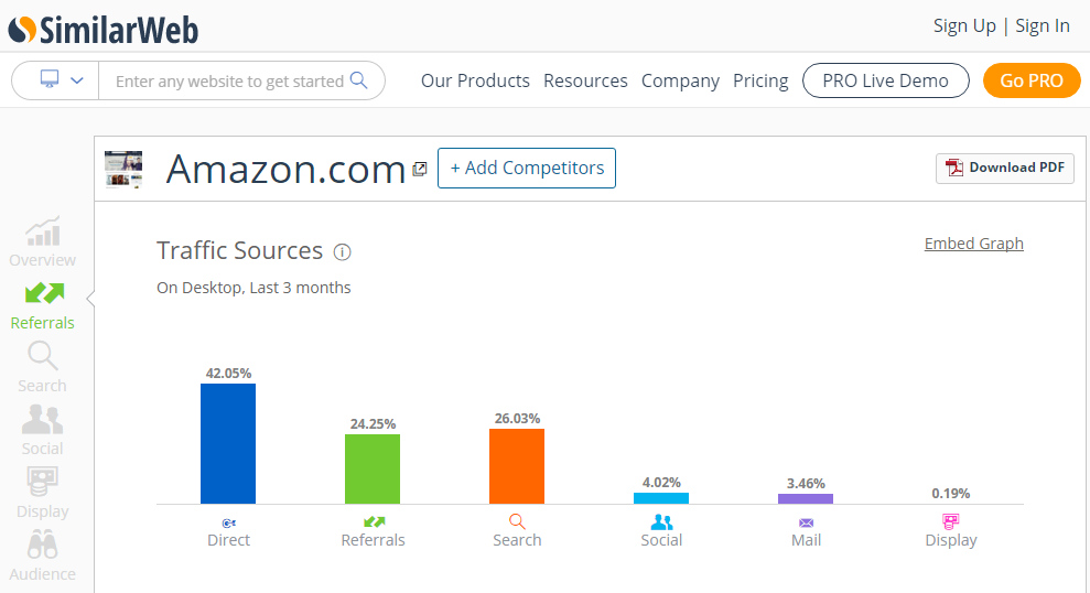 1 1 - 26 Great Competitor Analysis Tools to Spy on Your Competitors