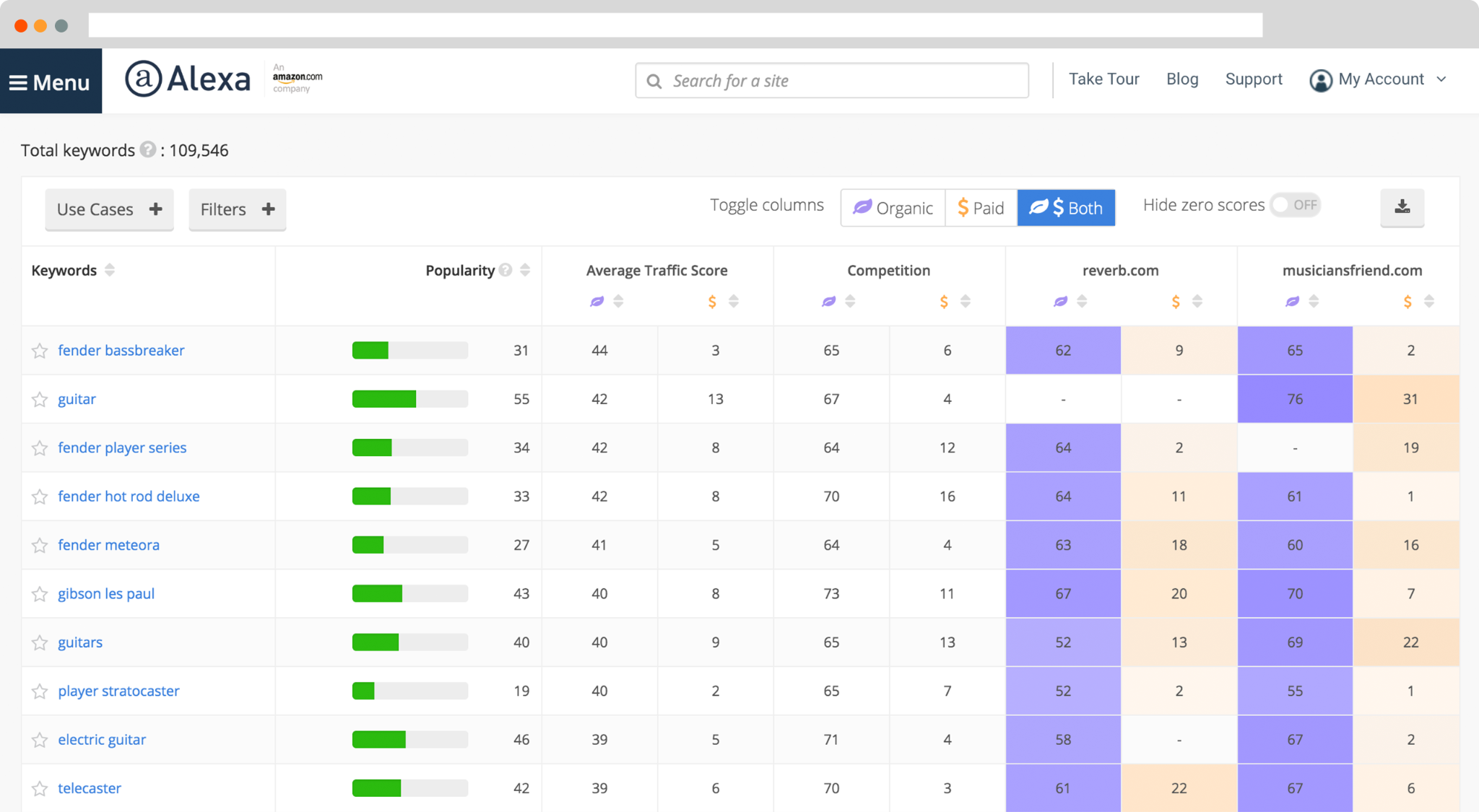 2 1 - 26 Great Competitor Analysis Tools to Spy on Your Competitors