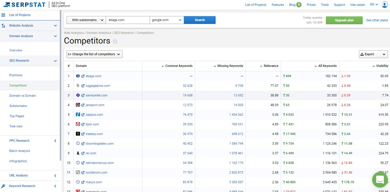 6 - 26 Great Competitor Analysis Tools to Spy on Your Competitors