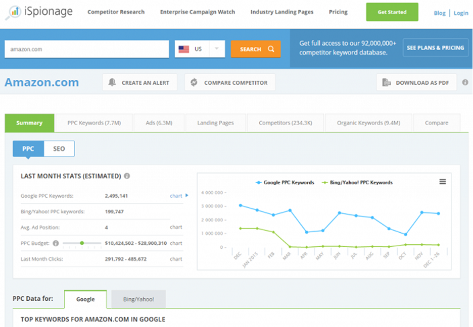 competitor research tools 14 - 26 Great Competitor Analysis Tools to Spy on Your Competitors