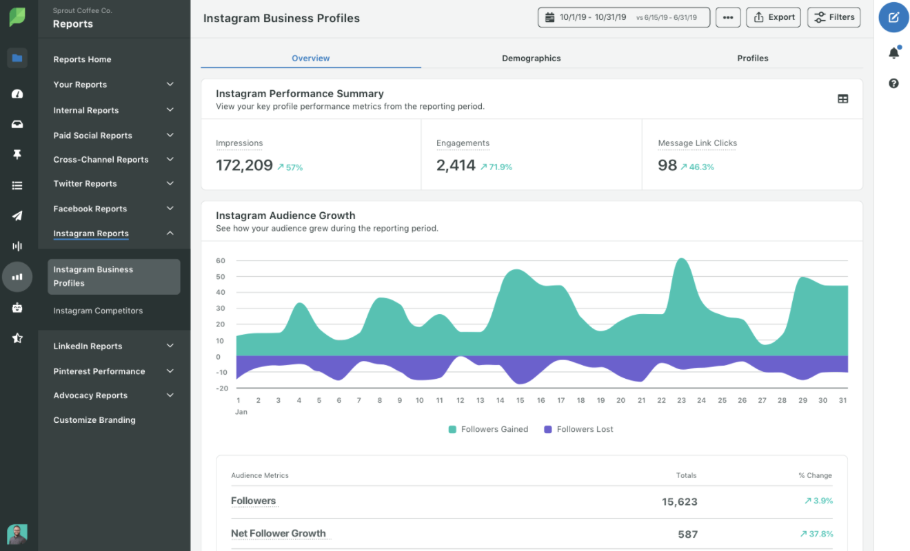 1 - 26 Great Competitor Analysis Tools to Spy on Your Competitors